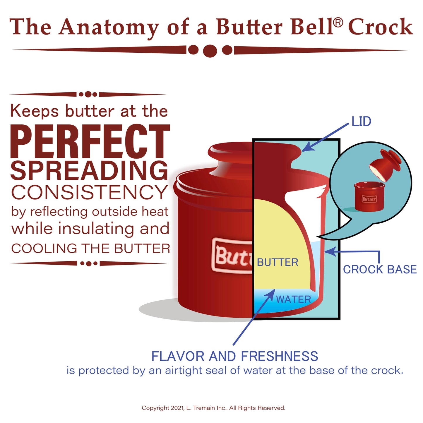 The Original Butter Bell Crock - Classic White
