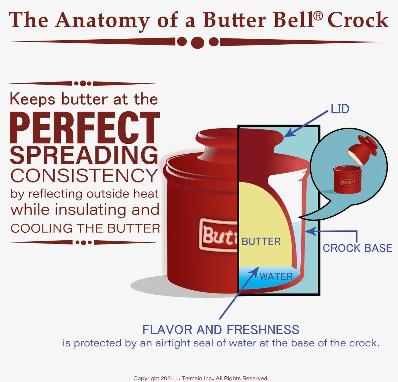 The Original Butter Bell Crock - Antique White Linen