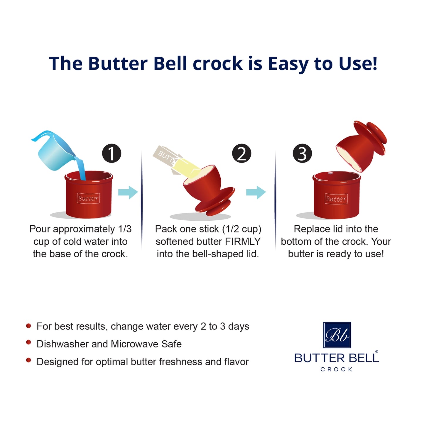 The Original Butter Bell Crock - Classic White